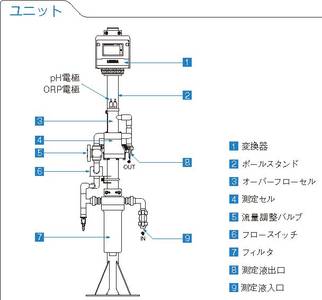 ユニット