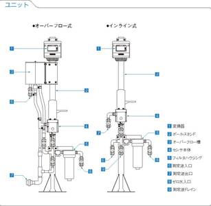 ユニット　オーバーフロー式　インライン式